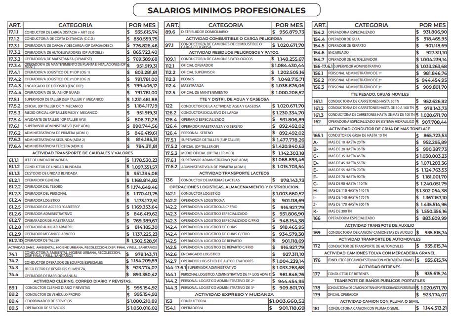 CIRCULAR Nº 12 página 2